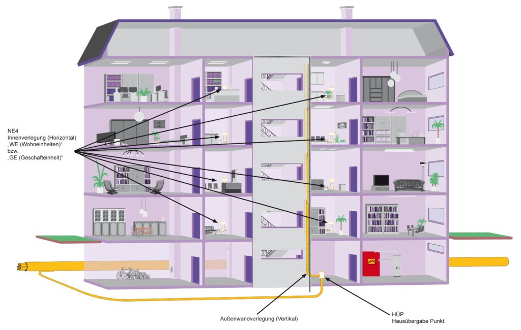 Visualisierung zur Außenverlegung auf Netzebene 4 und 5