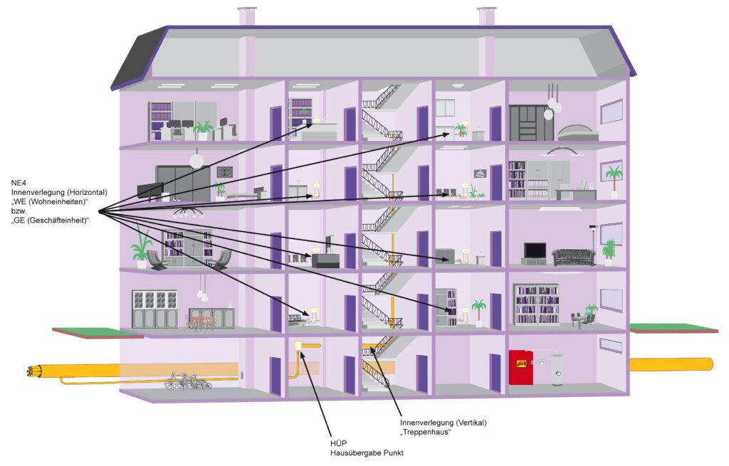 Visualisierung zur Treppenhausverlegung auf Netzebene 4 und 5
