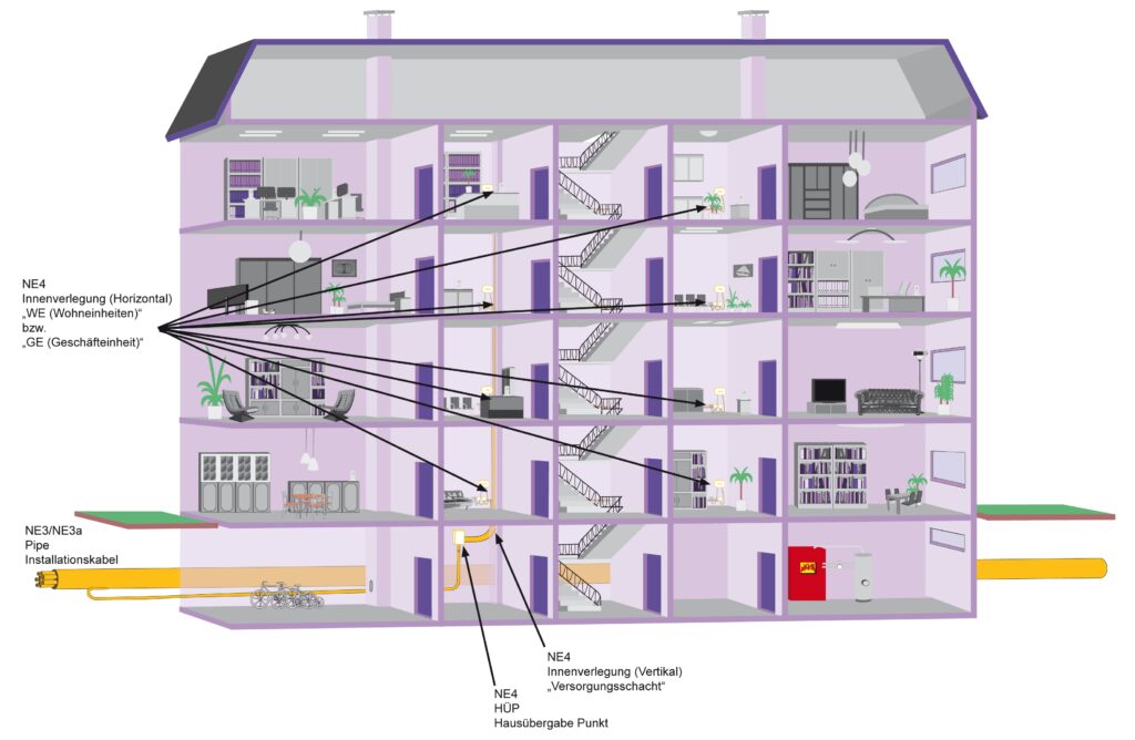 Visualisierung zur Versorgungsschachtverlegung auf Netzebene 4 und 5