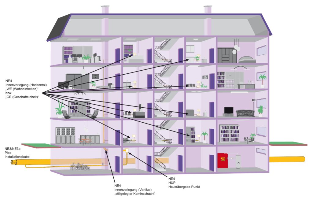 Visualisierung zur Kaminschachtverlegung auf Netzebene 4 und 5